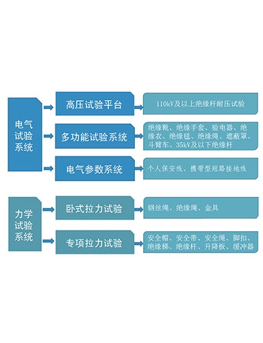 一、安全工器具檢測(cè)設(shè)備系統(tǒng)介紹